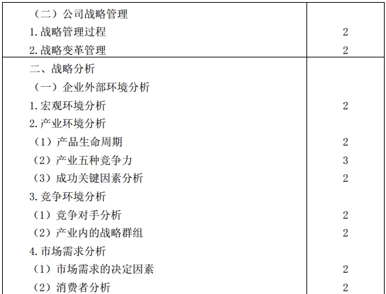 公司战略与风险管理考试大纲