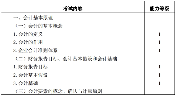 会计考试大纲