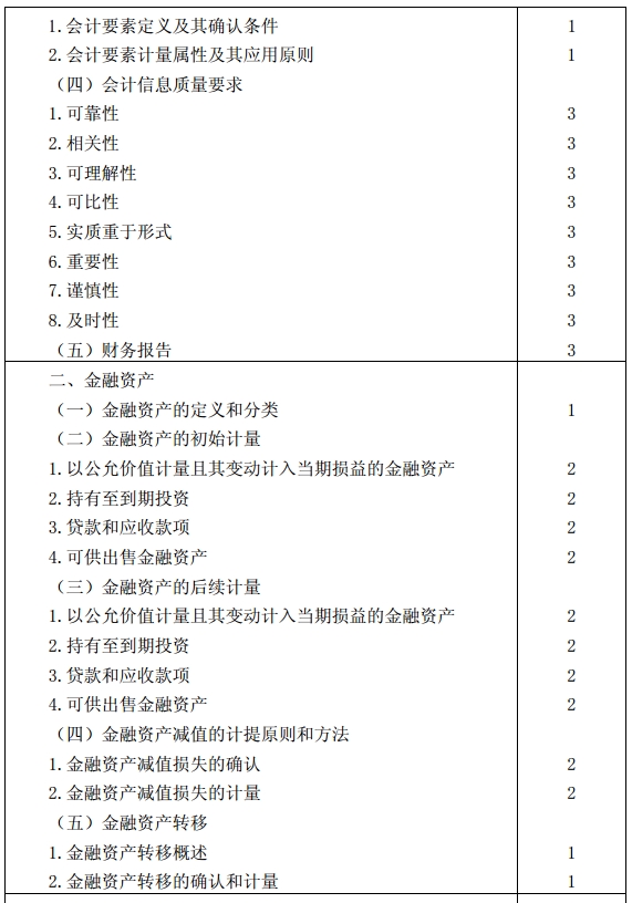 会计考试大纲