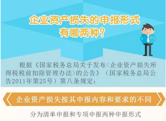 企业资产损失的申报形式有哪两种