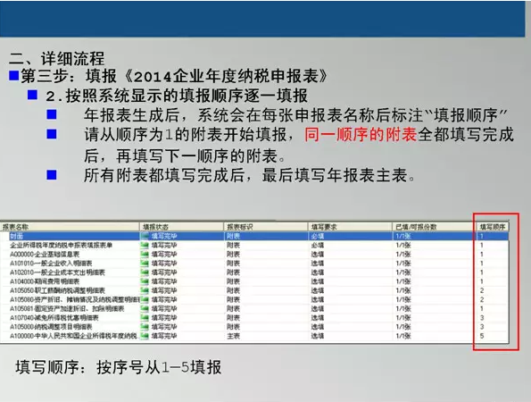 2014年度汇算清缴网报系统操作流程