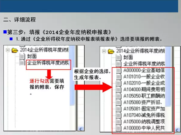 2014年度汇算清缴网报系统操作流程