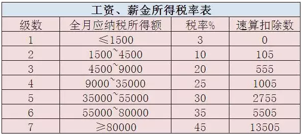 跳槽要提前“算账” 不看就亏了