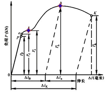 豸֪ʶ