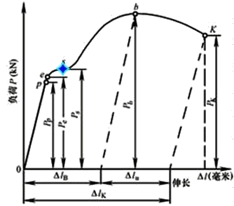 豸֪ʶ