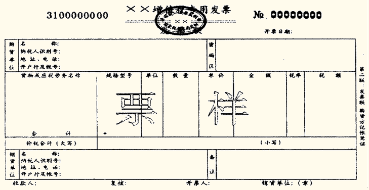 原始凭证的种类