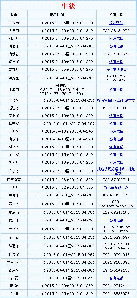 全国会计资格评价网开通2015年中级会计师报名入口