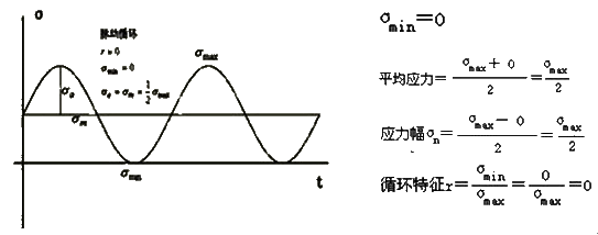 豸֪ʶ