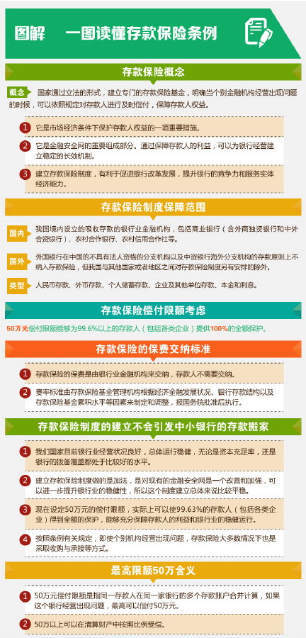 一图读懂存款保险条例