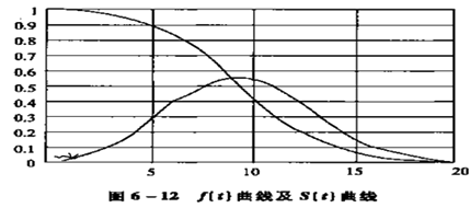 豸֪ʶ㣺ͳƼع