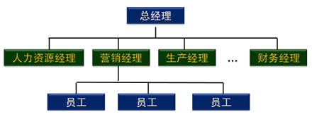 注会财务成本管理知识点