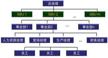 注会财务成本管理知识点