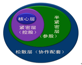 注会财务成本管理知识点