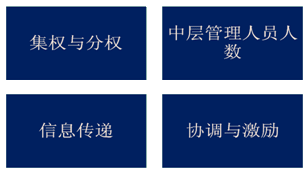 注会财务成本管理知识点