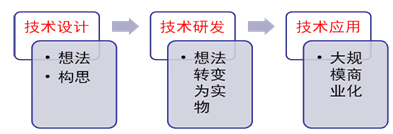 注会公司战略与风险管理知识点