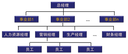 注会财务成本管理知识点