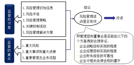 注会公司战略与风险管理知识点