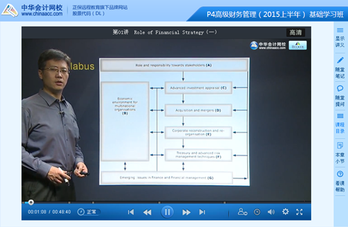 ACCA P4基础学习班上半年讲座已全部开通