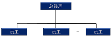 注会财务成本管理知识点