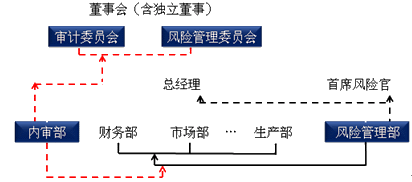 注会公司战略与风险管理知识点