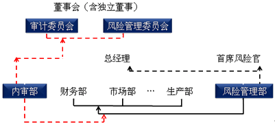 注册会计师风险管理知识点