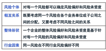 注册会计师公司战略与风险管理知识点