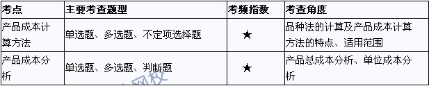 2015初级会计职称《初级会计实务》考点直击：产品成本计算与分析