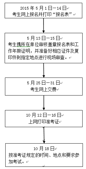 浙江温州2015年中级审计师考试报名时间5月1日起