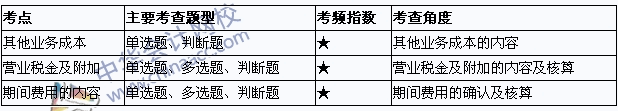 2015年初级会计职称《初级会计实务》考点直击：费用