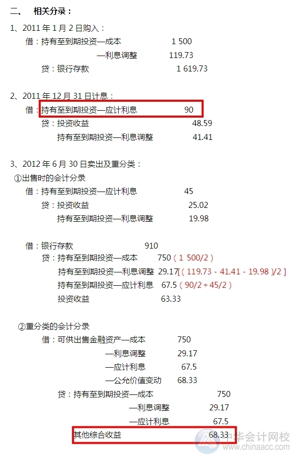 2015注会“借题发挥”会计篇：金融资产重分类