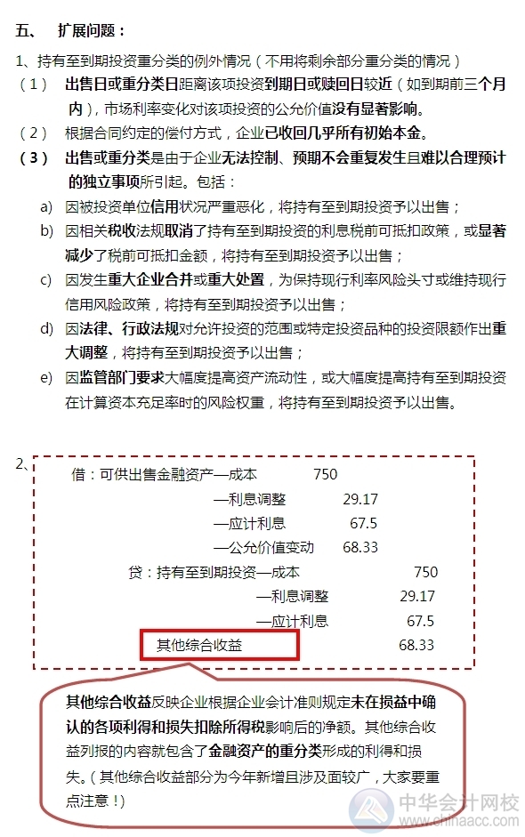 2015注会“借题发挥”会计篇：金融资产重分类