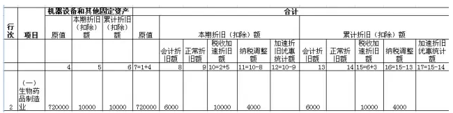 例解月（季）度预缴纳税申报表的四个重大变化