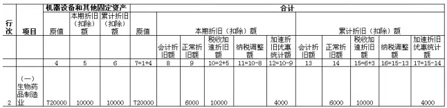 例解月（季）度预缴纳税申报表的四个重大变化