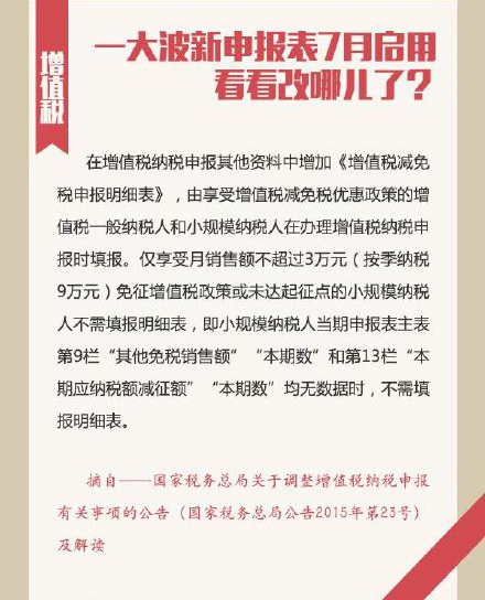 一大波新申报表7月启用 看看改哪儿了