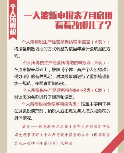 一大波新申报表7月启用 看看改哪儿了