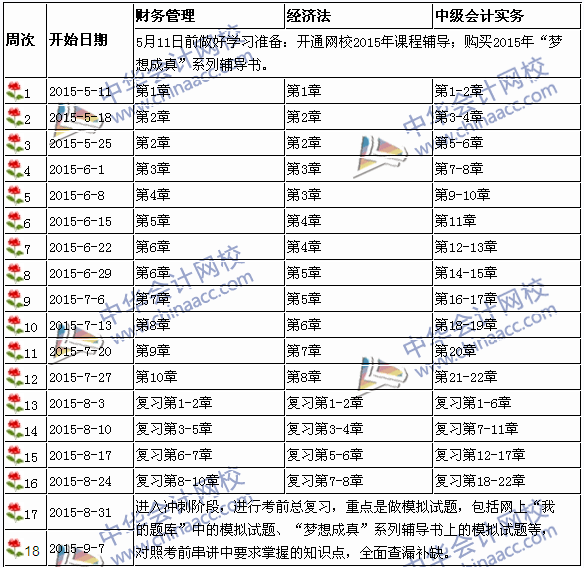 2015年中级会计职称考试学习计划表