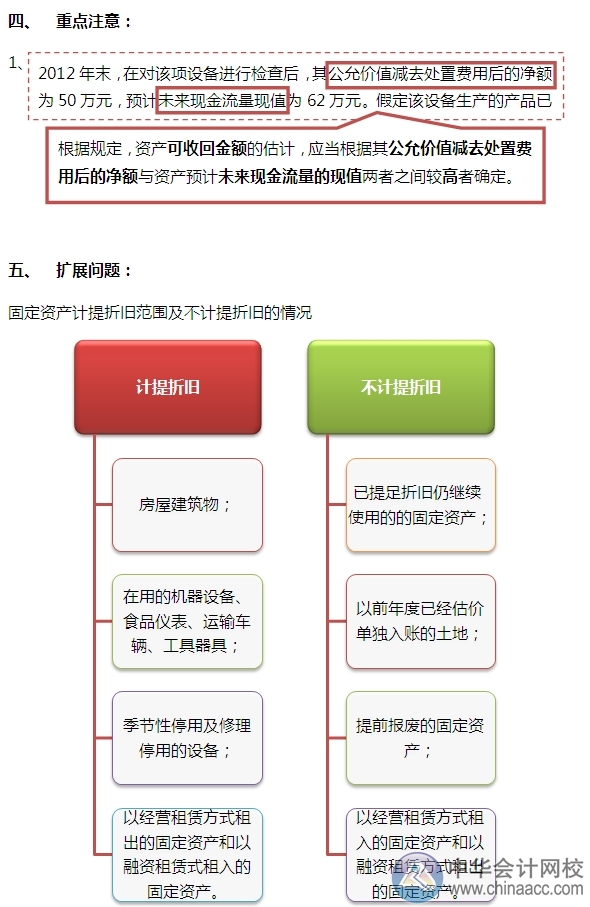 2015注会“借题发挥”会计篇：固定资产（折旧）