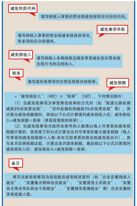 手把手教你填写《营业税减免税明细申报表》