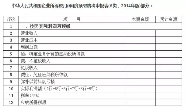 亏损企业季度盈利如何预缴企业所得税