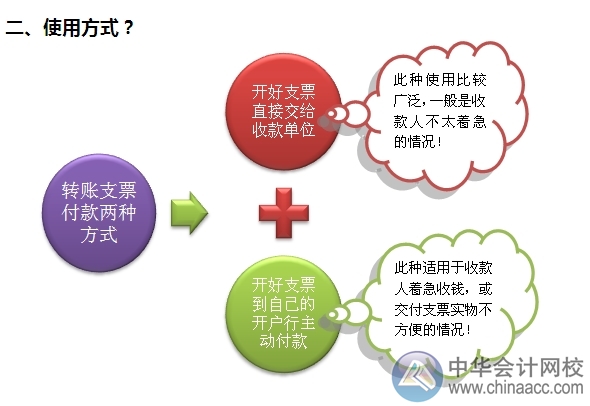 小出纳的银行日常：转账支票付款