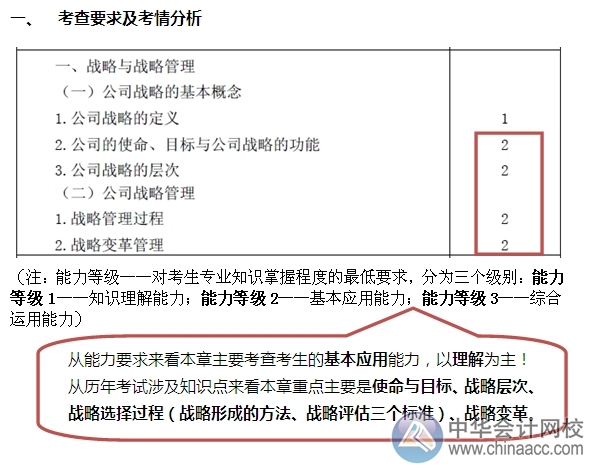 2015注会“借题发挥”战略篇汇总：战略与战略管理