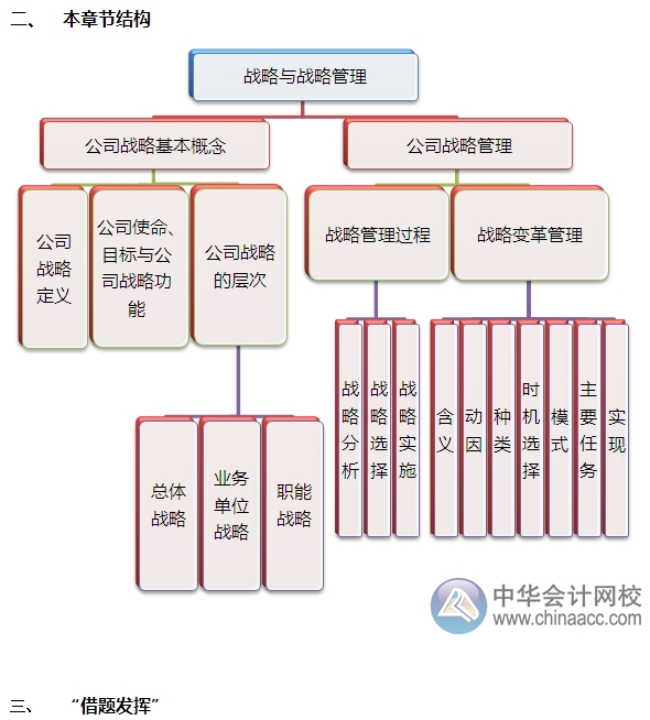 2015注会“借题发挥”战略篇汇总：战略与战略管理