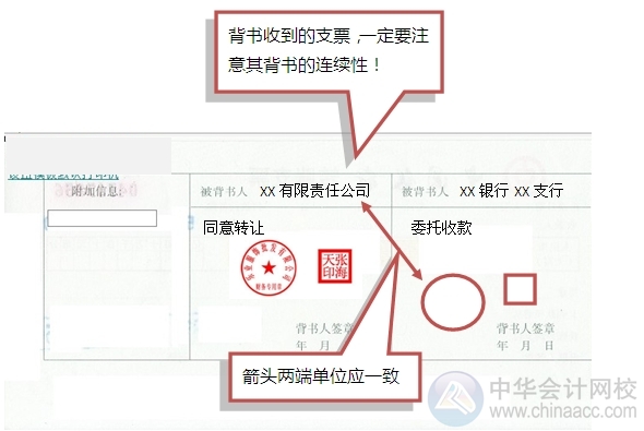 小出纳的银行日常：支票退票