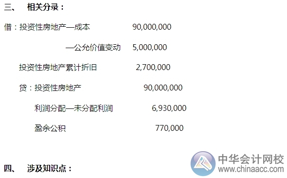 2015注会“借题发挥”会计篇：投资性房地产（后续计量） 