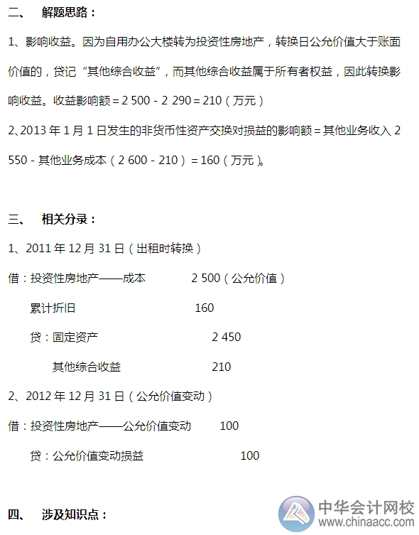 2015注会“借题发挥”会计篇：投资性房地产（转换）