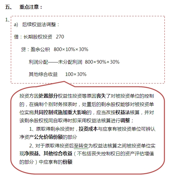 2015注会“借题发挥”会计篇：长期股权投资（方法转换）