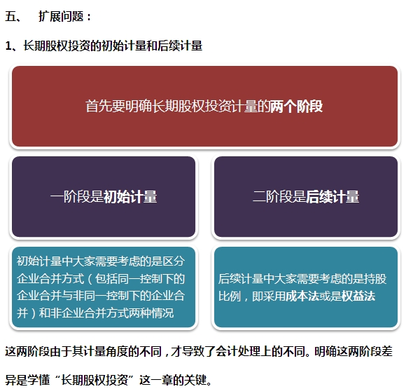 2015注会“借题发挥”会计篇：长期股权投资（非同一控制）