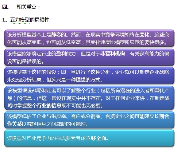 2015注会“借题发挥”战略篇：五力模型