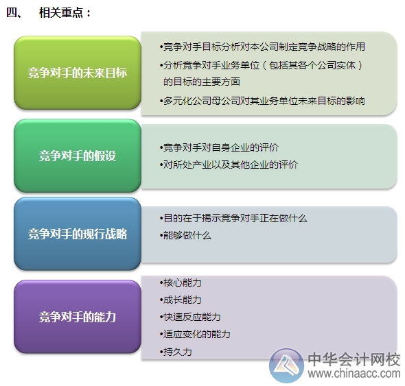 2015注会“借题发挥”战略篇：竞争对手分析