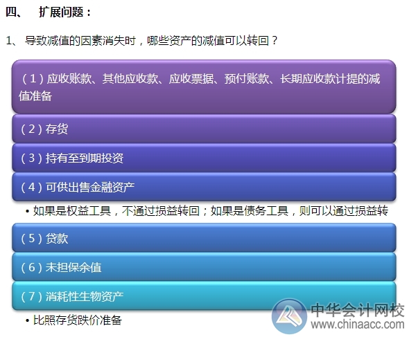 2015注会“借题发挥”会计篇：资产减值范围